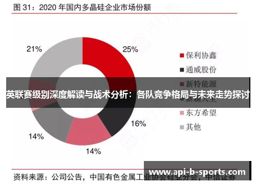 英联赛级别深度解读与战术分析：各队竞争格局与未来走势探讨