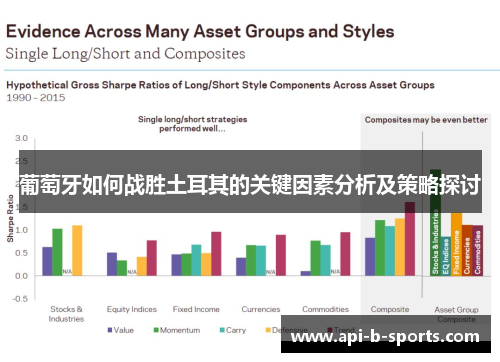 葡萄牙如何战胜土耳其的关键因素分析及策略探讨