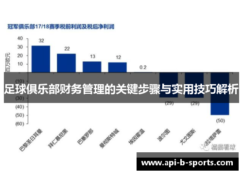 足球俱乐部财务管理的关键步骤与实用技巧解析