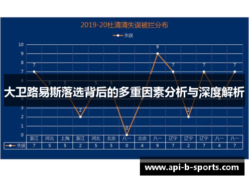 大卫路易斯落选背后的多重因素分析与深度解析