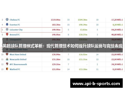英超球队管理模式革新：现代管理技术如何提升球队运营与竞技表现