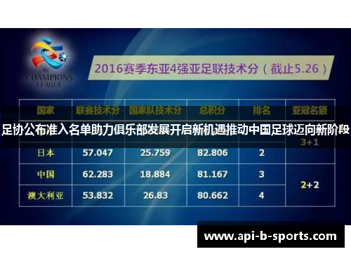 足协公布准入名单助力俱乐部发展开启新机遇推动中国足球迈向新阶段