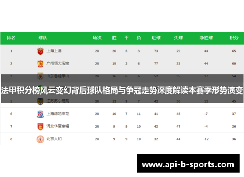 法甲积分榜风云变幻背后球队格局与争冠走势深度解读本赛季形势演变